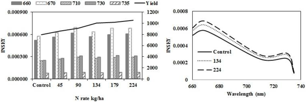 Sensors 15 27832 g002a 1024