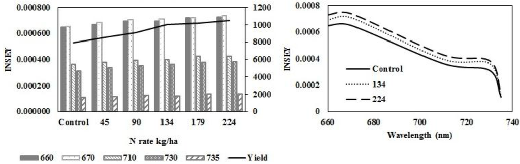 Sensors 15 27832 g002b 1024