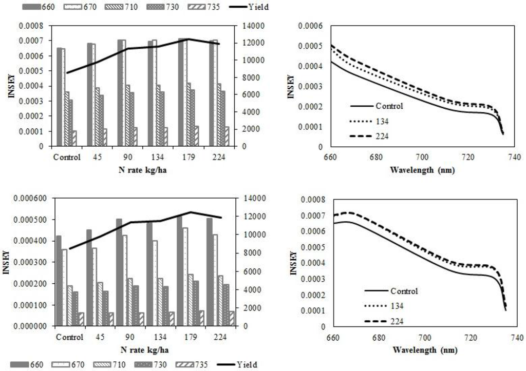 Sensors 15 27832 g003 1024