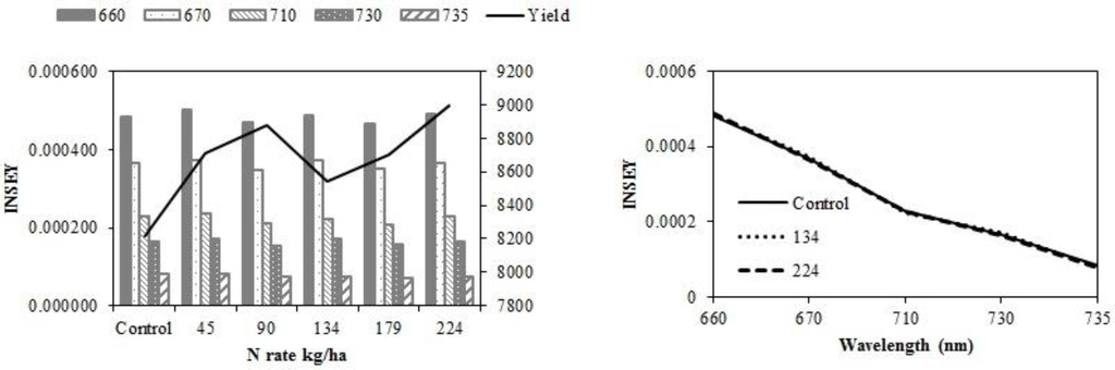 Sensors 15 27832 g004a 1024