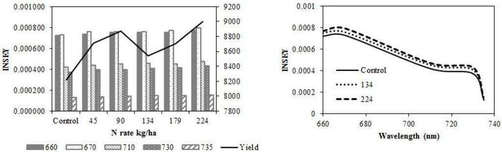 Sensors 15 27832 g004b 1024