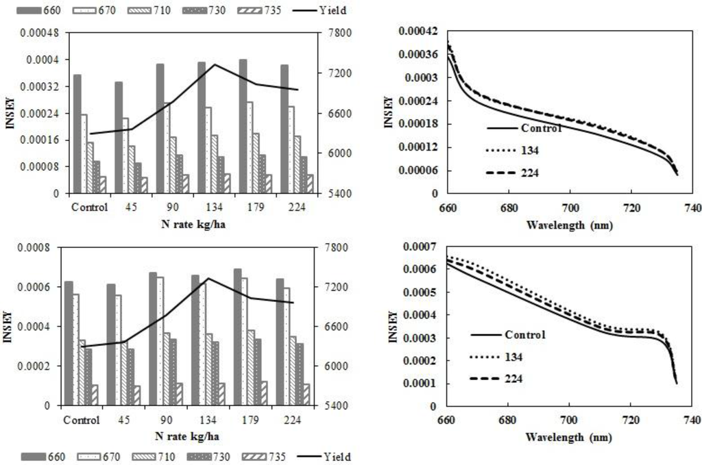 Sensors 15 27832 g005 1024