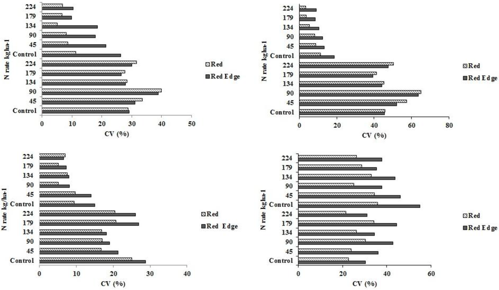 Sensors 15 27832 g006 1024