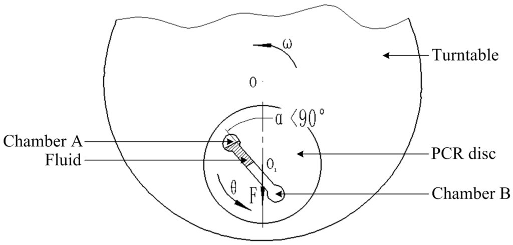 Sensors 15 27954 g001 1024
