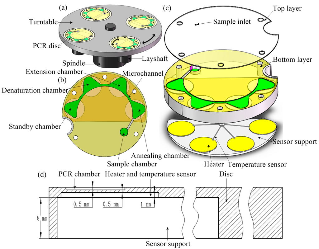 Sensors 15 27954 g002 1024