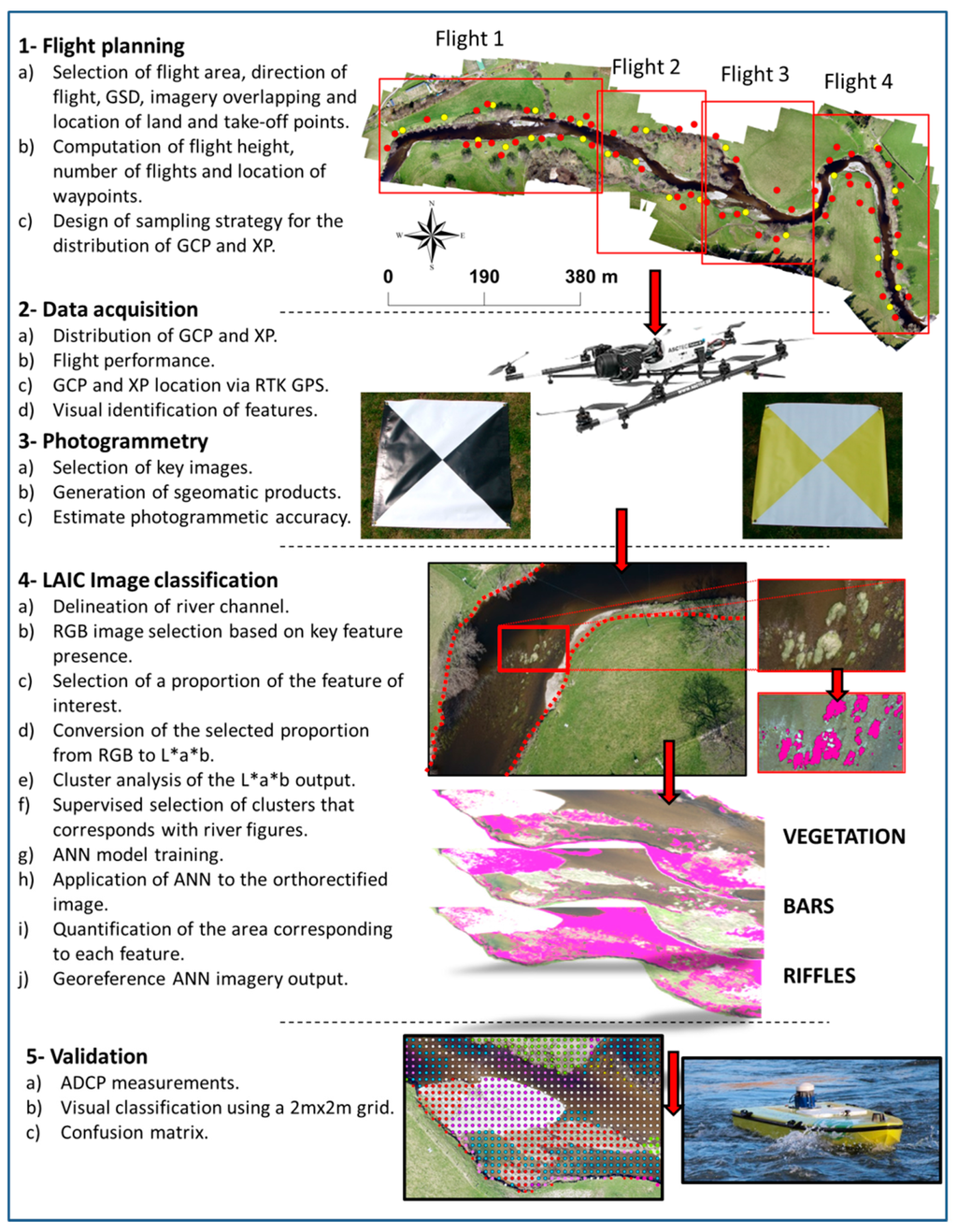 Sensors 15 27969 g002 1024