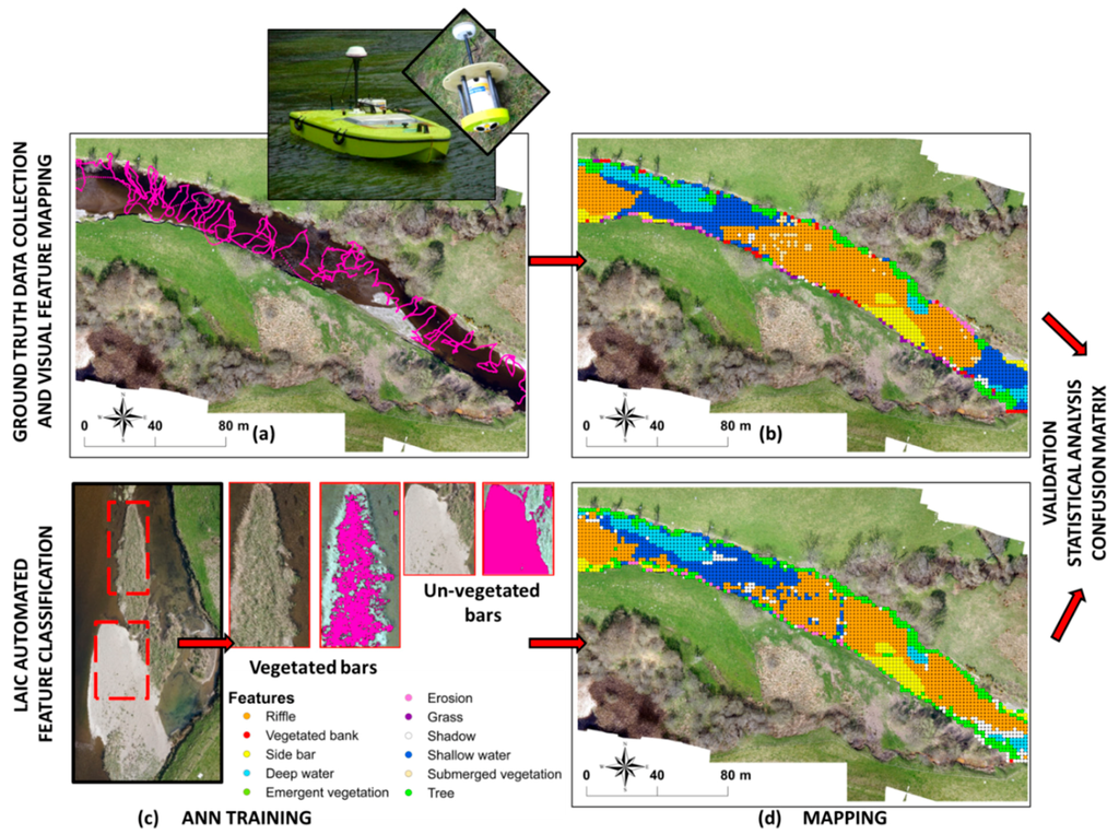 Sensors 15 27969 g003 1024