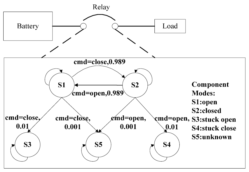 Sensors 15 28031 g001 1024