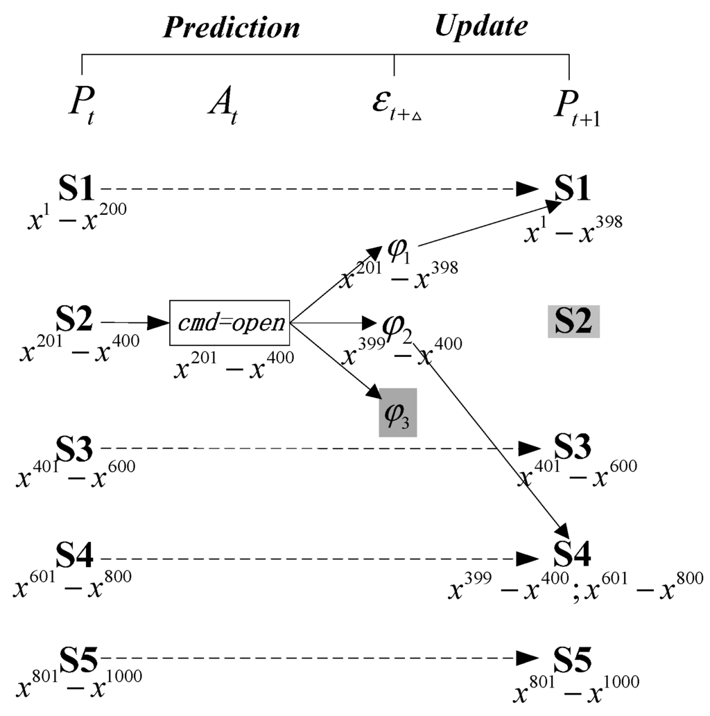 Sensors 15 28031 g002 1024