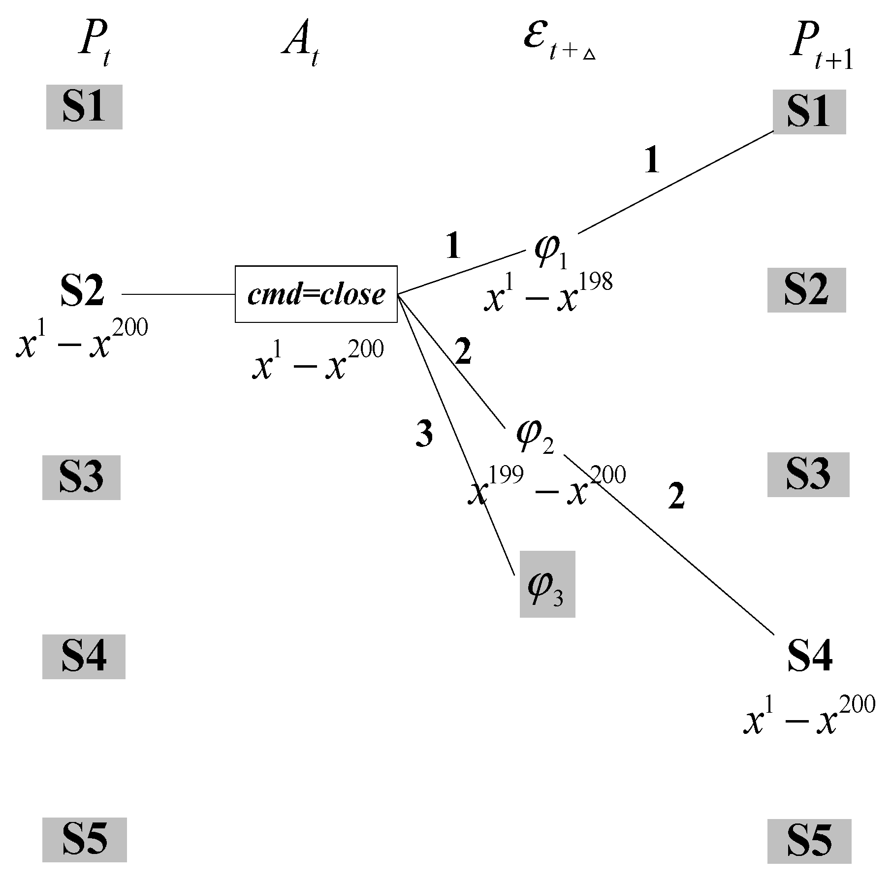 Sensors 15 28031 g003