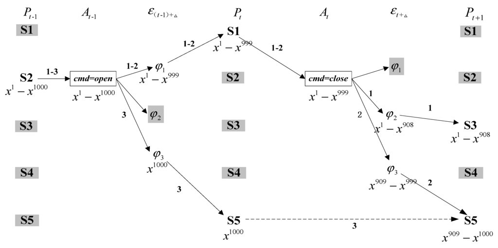 Sensors 15 28031 g004 1024