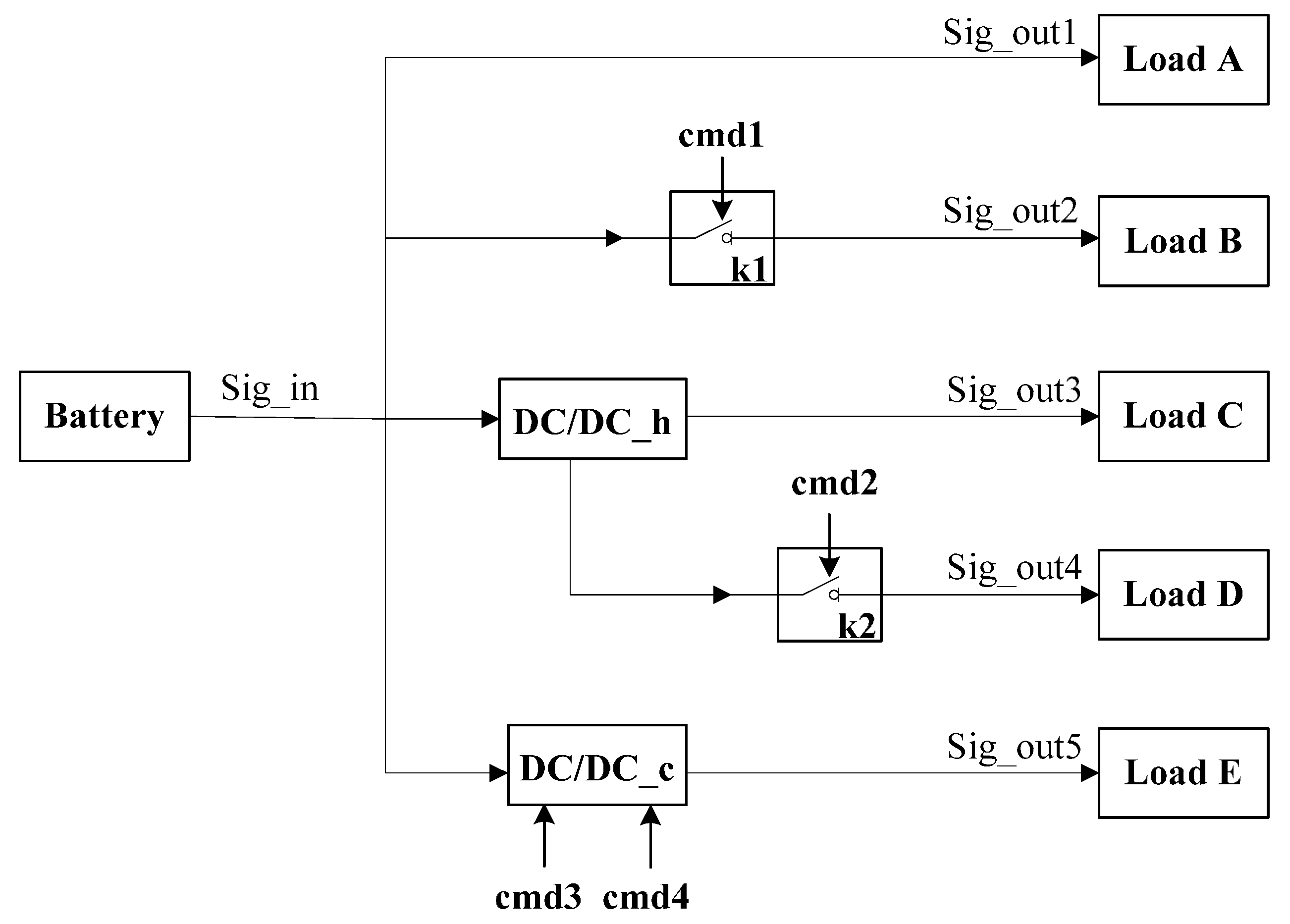 Sensors 15 28031 g005