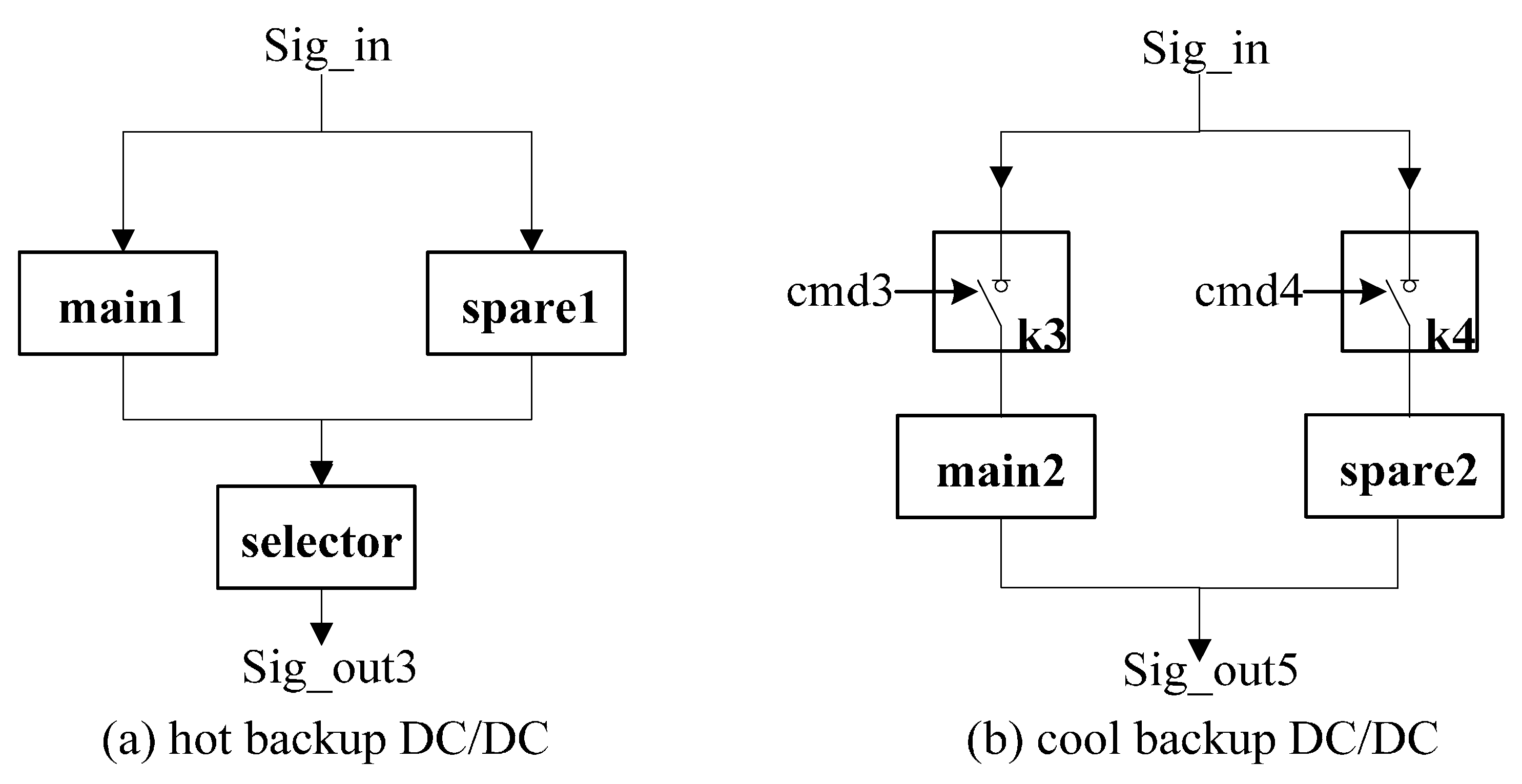 Sensors 15 28031 g006