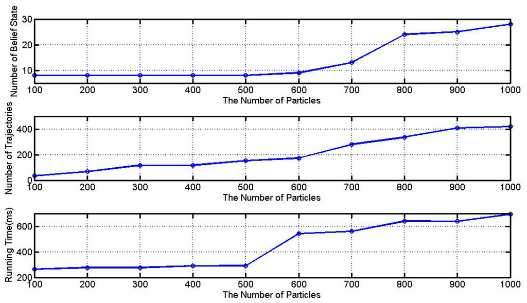 Sensors 15 28031 g007 1024