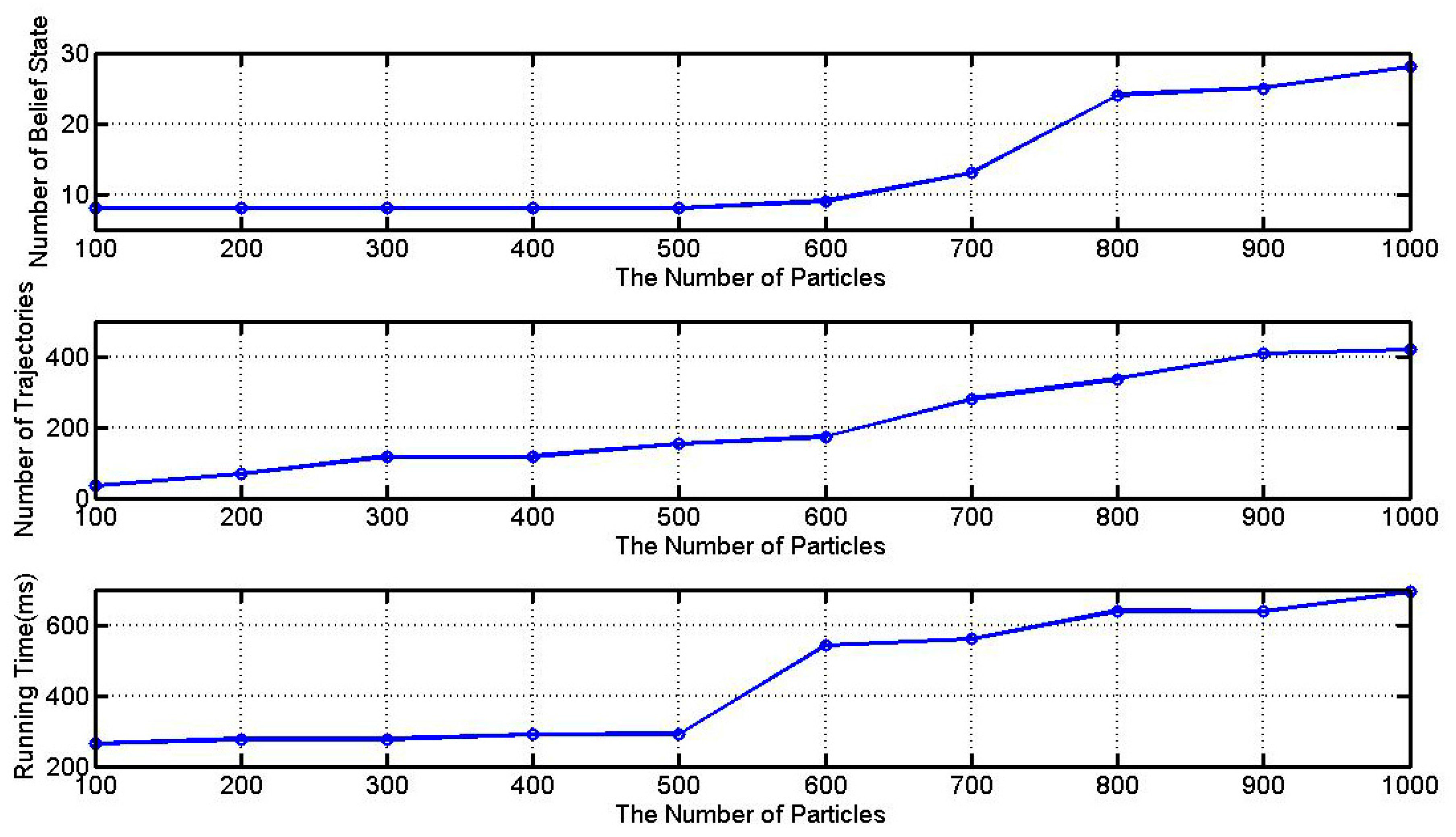 Sensors 15 28031 g007