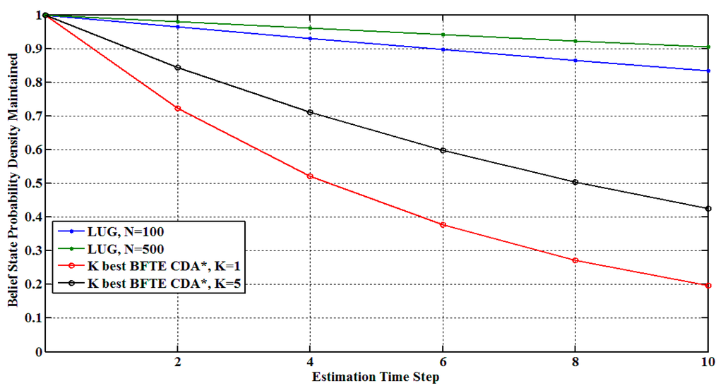 Sensors 15 28031 g008 1024