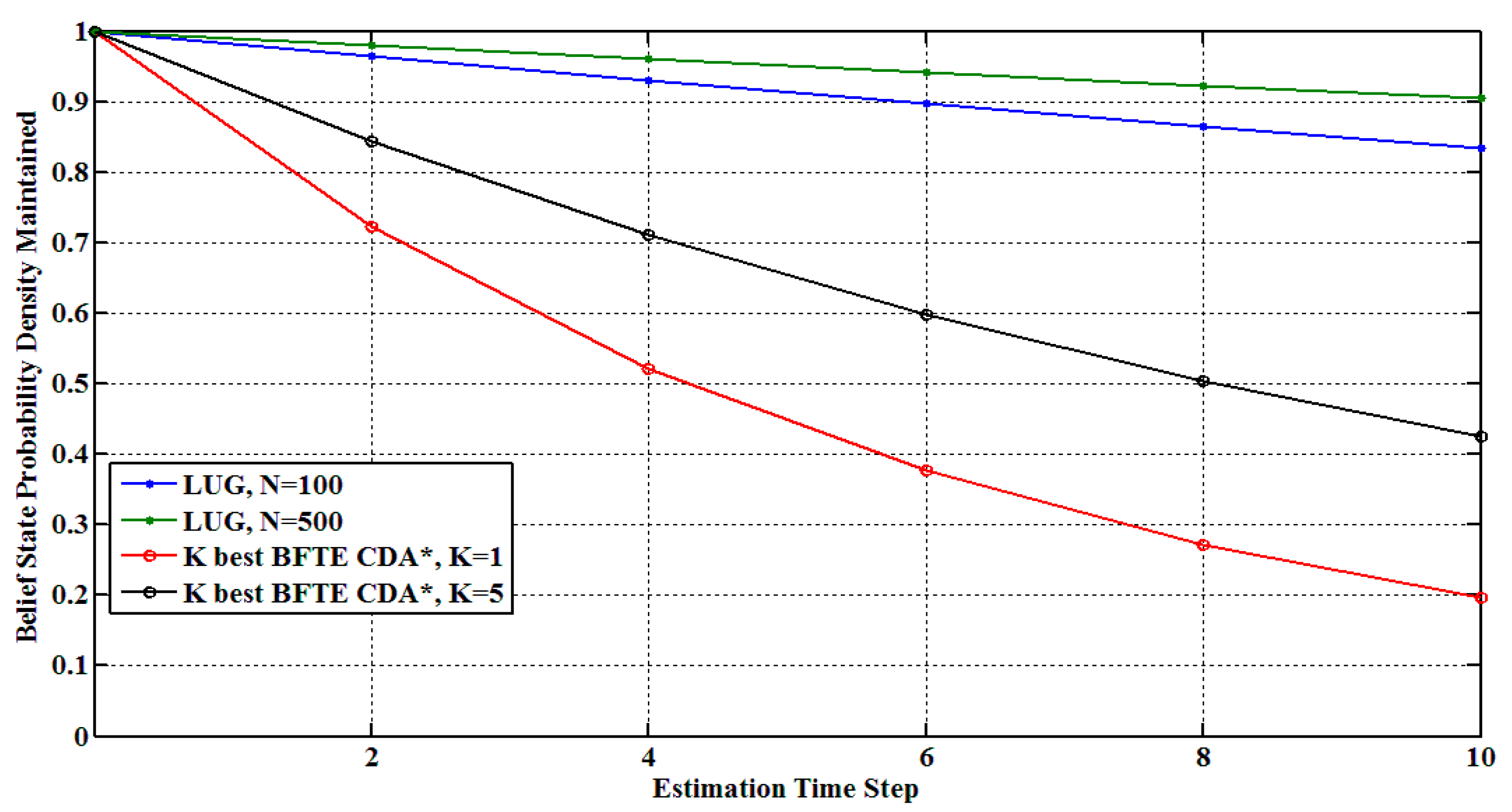 Sensors 15 28031 g008