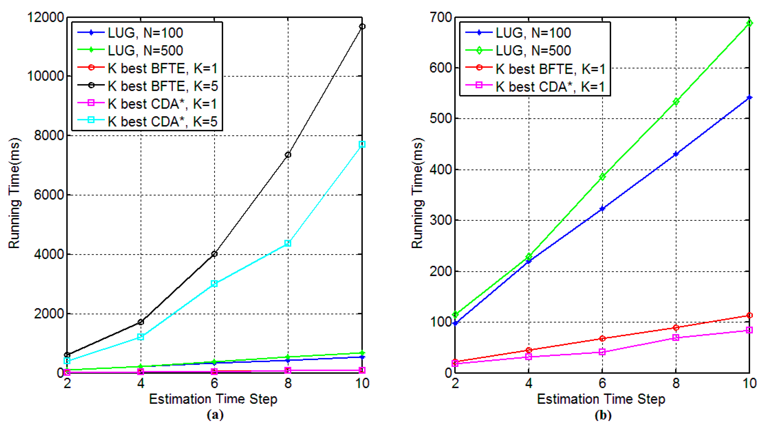 Sensors 15 28031 g009