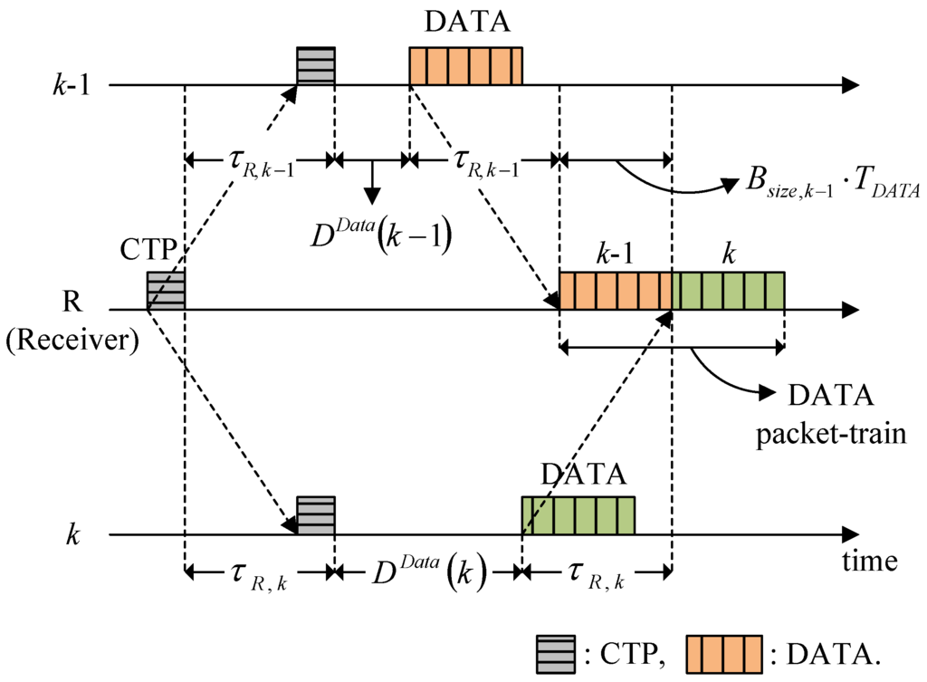 Sensors 15 28052 g008 1024
