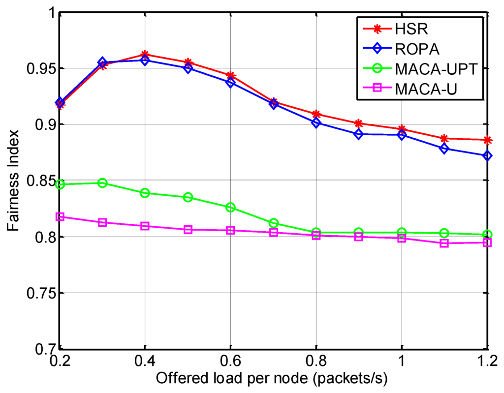 Sensors 15 28052 g014 1024