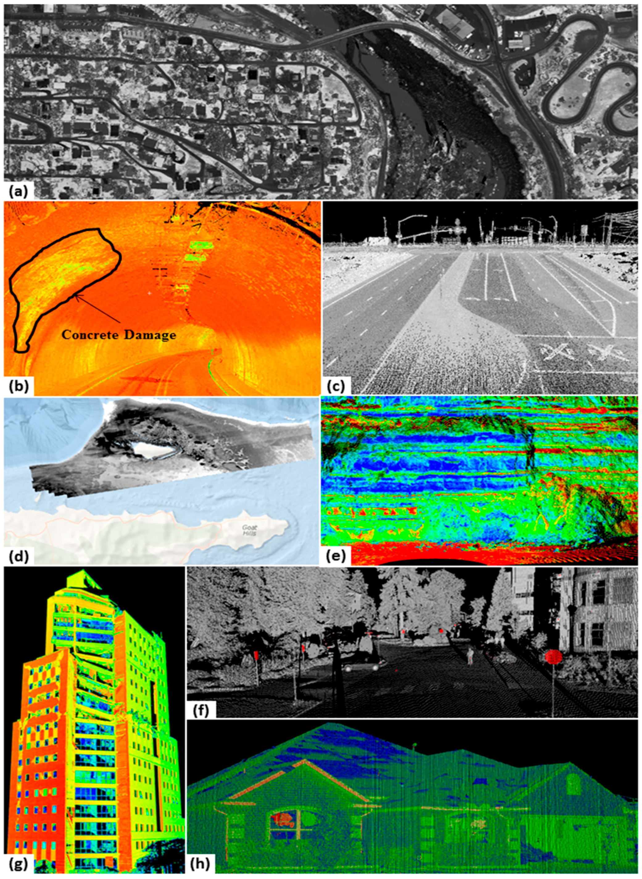Sensors 15 28099 g003