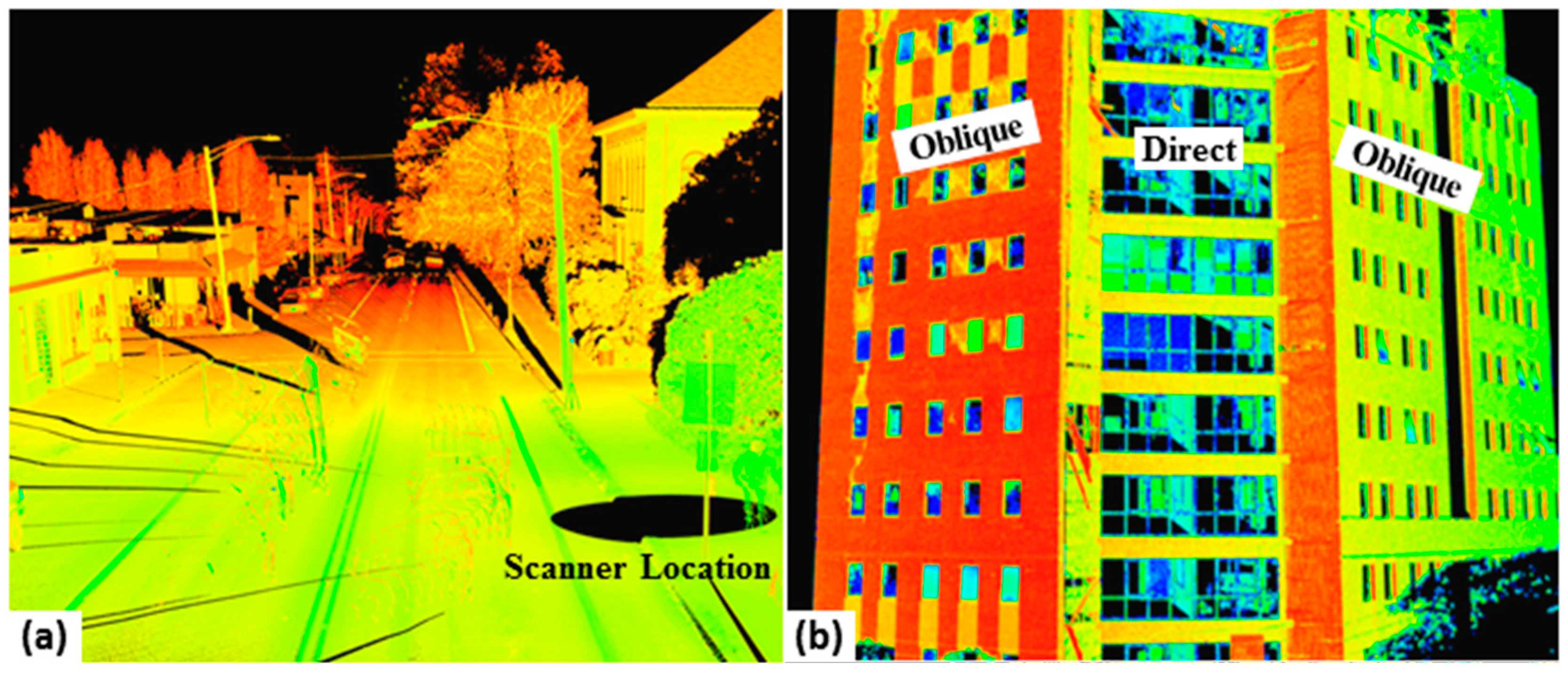 Sensors 15 28099 g004a