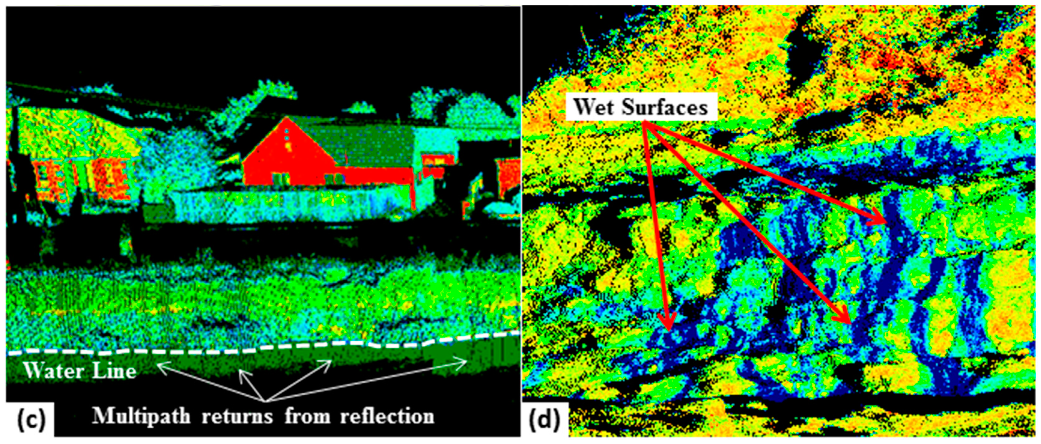 Sensors 15 28099 g004b