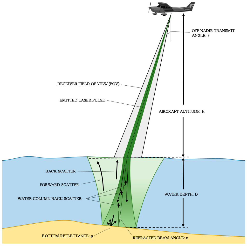 Sensors 15 28099 g005 1024