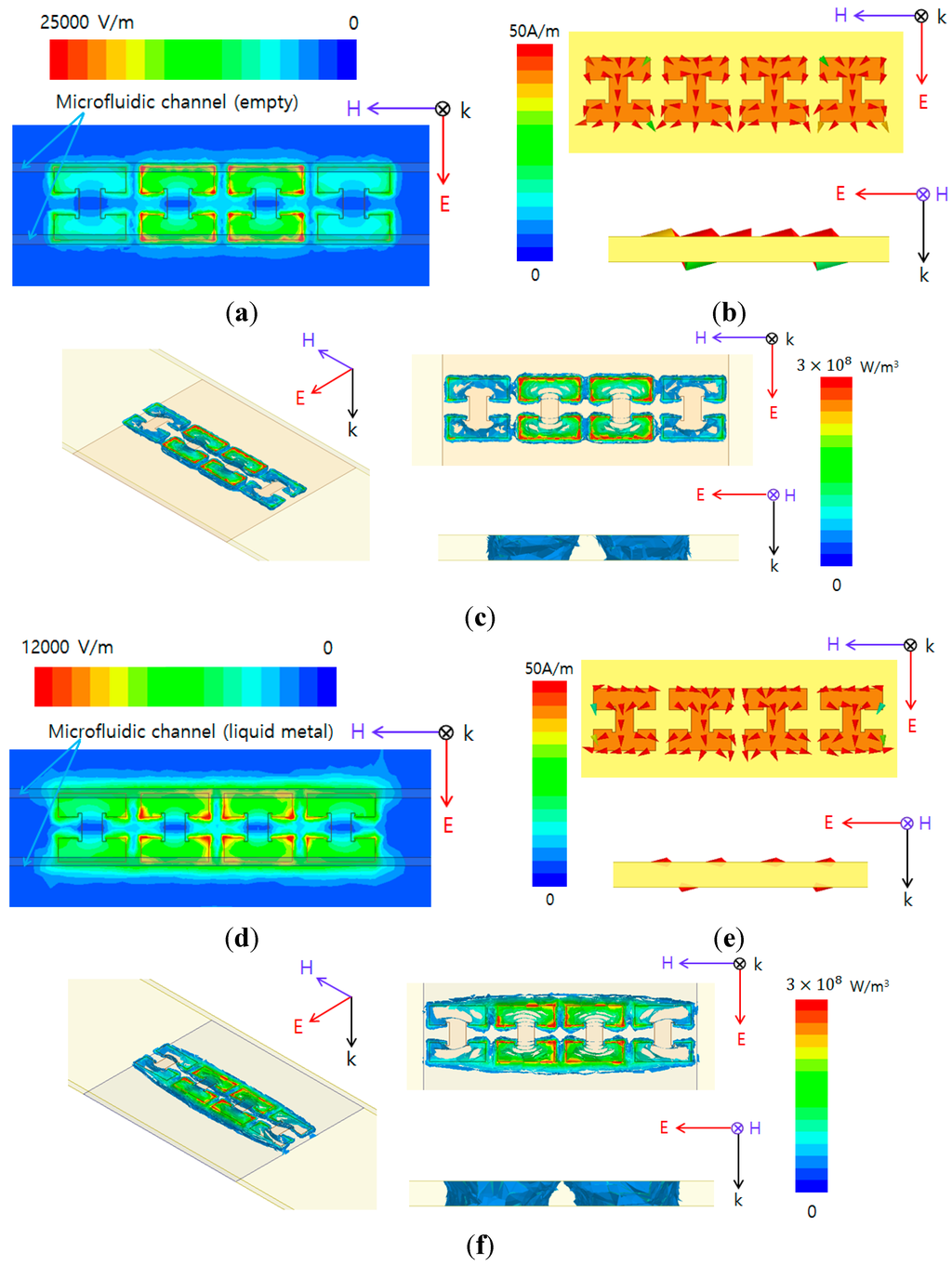 Sensors 15 28154 g003 1024
