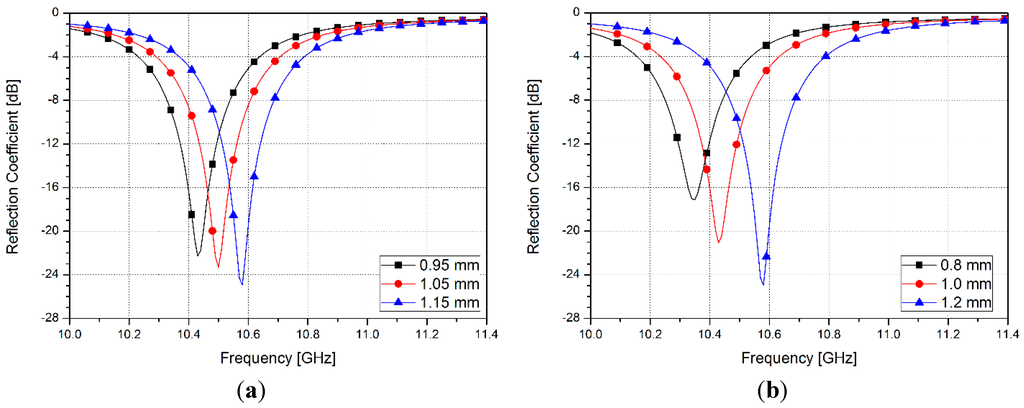 Sensors 15 28154 g004 1024