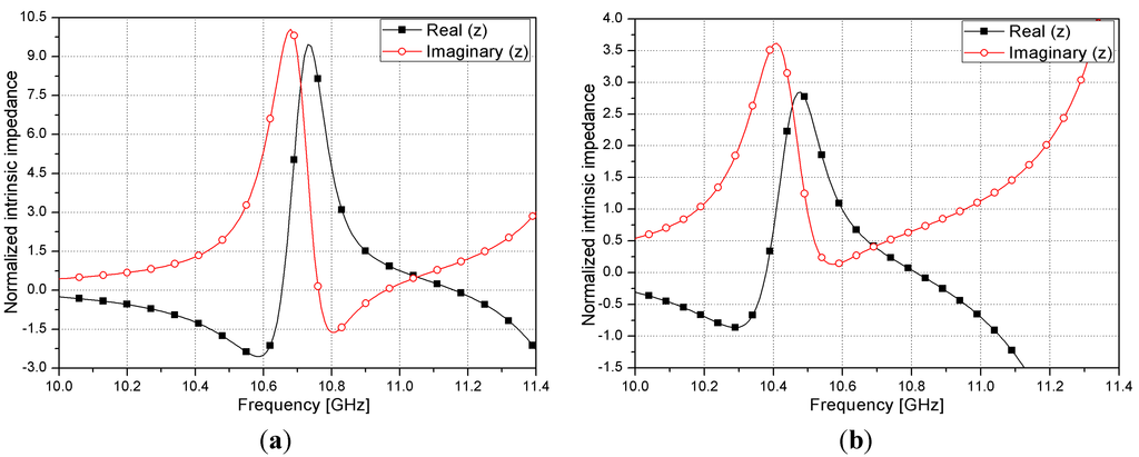 Sensors 15 28154 g005 1024