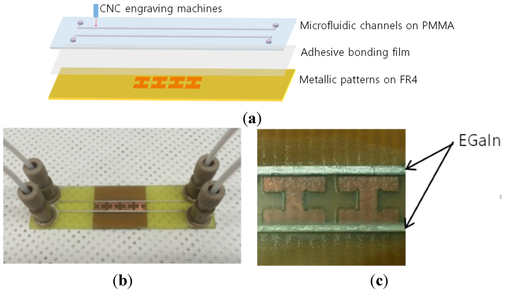 Sensors 15 28154 g006 1024