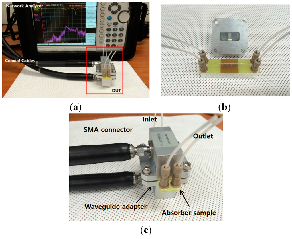 Sensors 15 28154 g007 1024