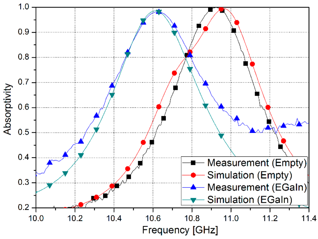 Sensors 15 28154 g008 1024