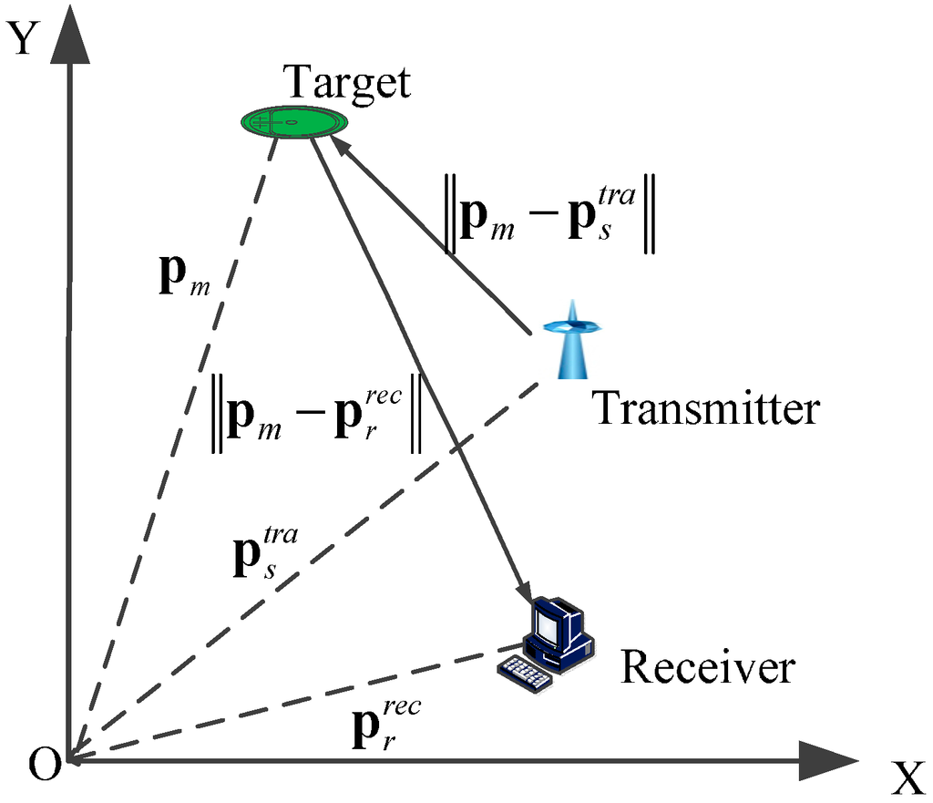Sensors 15 28177 g001 1024