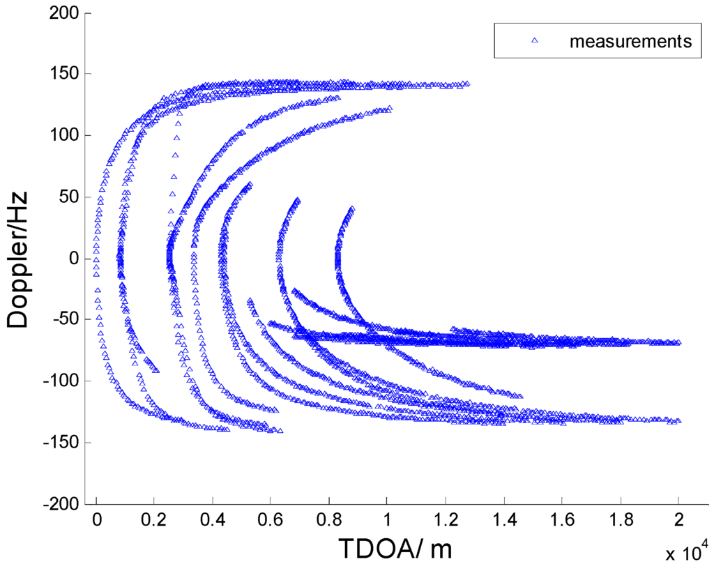 Sensors 15 28177 g003 1024