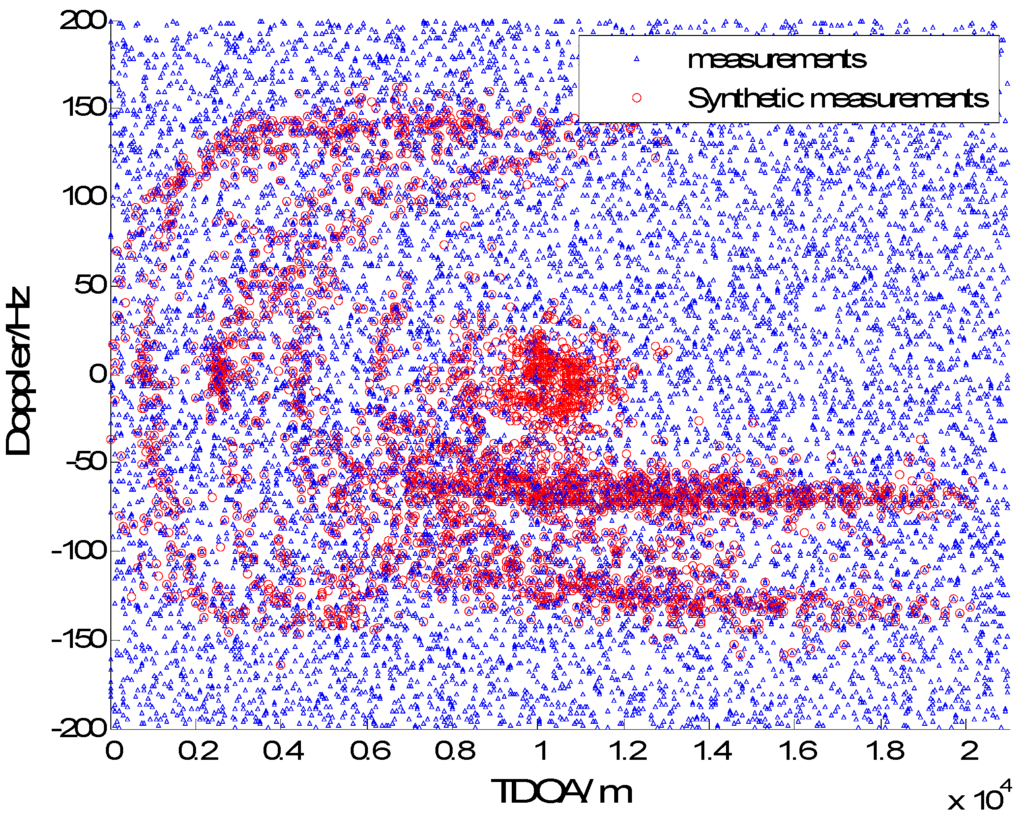 Sensors 15 28177 g004 1024