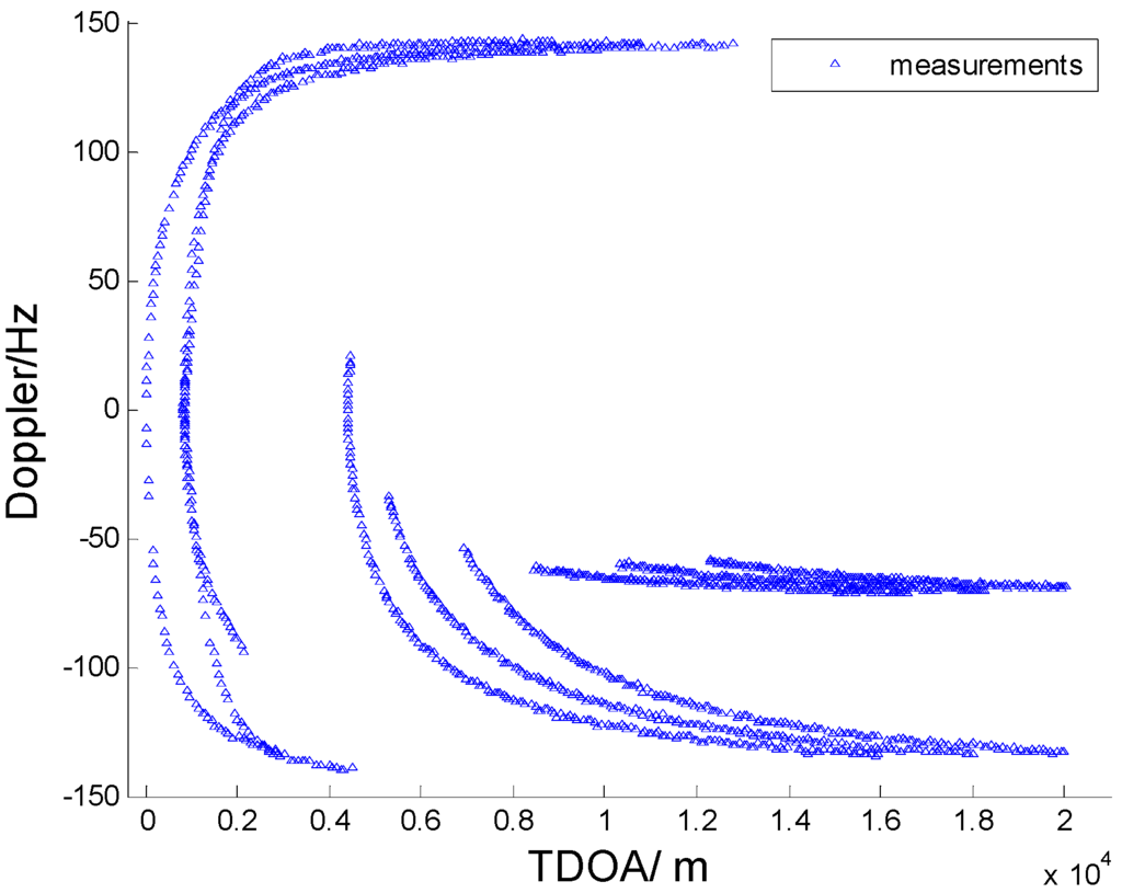 Sensors 15 28177 g005 1024