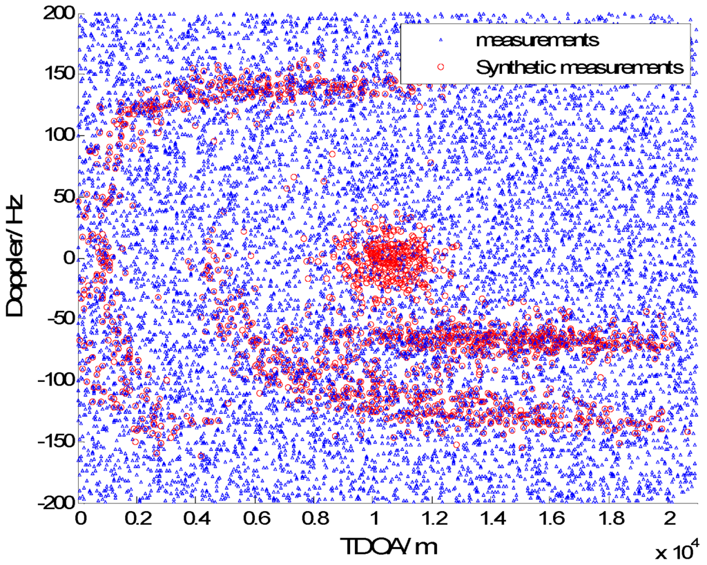 Sensors 15 28177 g006 1024