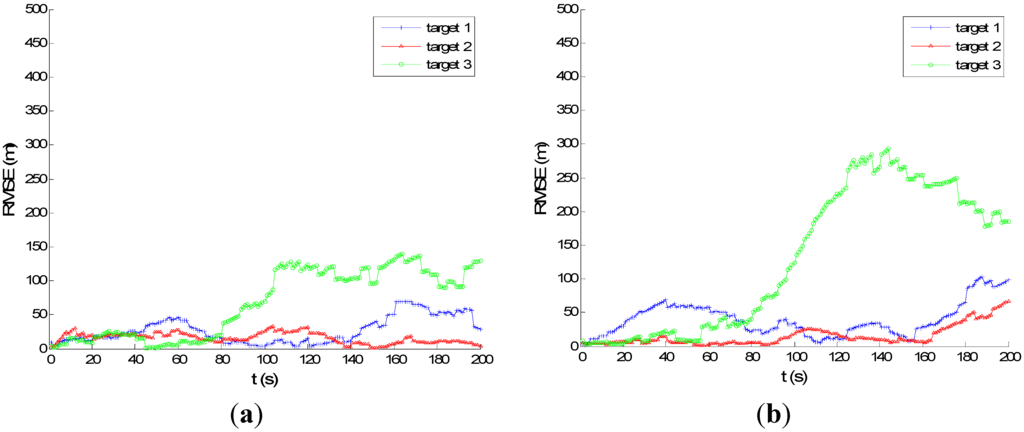 Sensors 15 28177 g007 1024