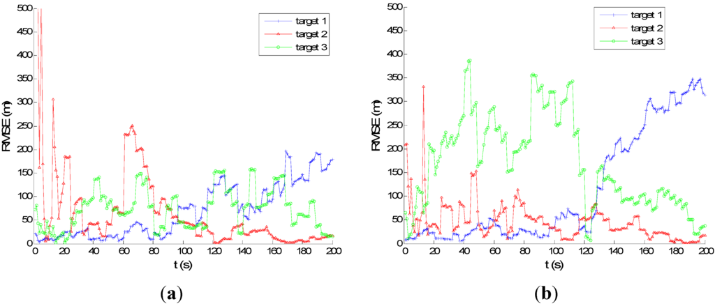 Sensors 15 28177 g008 1024