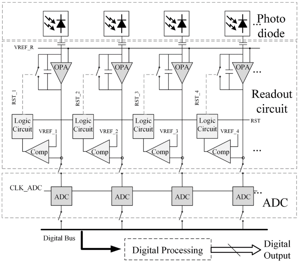 Sensors 15 28224 g001 1024