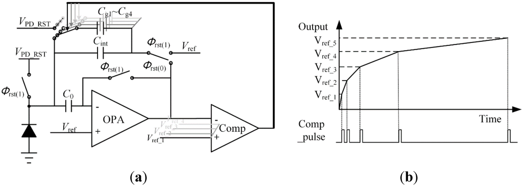 Sensors 15 28224 g002 1024