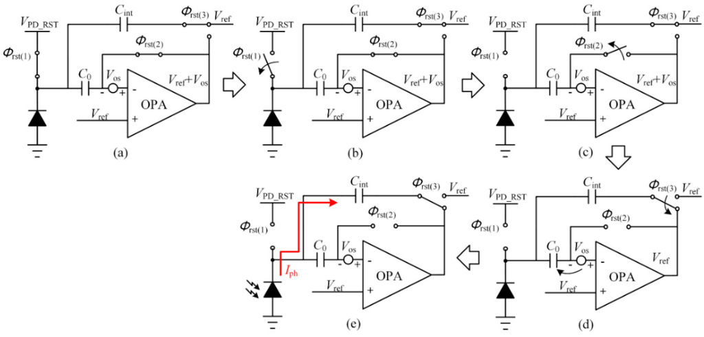 Sensors 15 28224 g003 1024