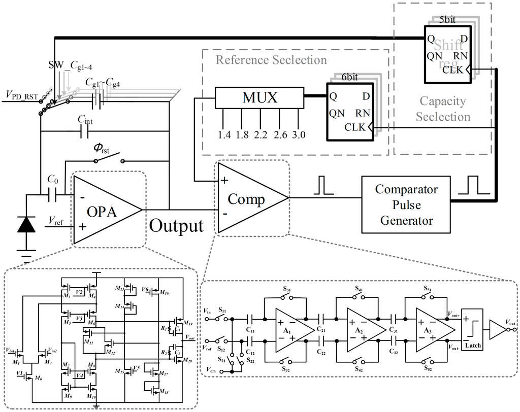Sensors 15 28224 g004 1024