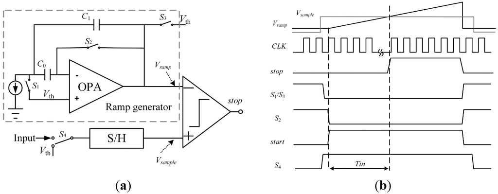 Sensors 15 28224 g005 1024