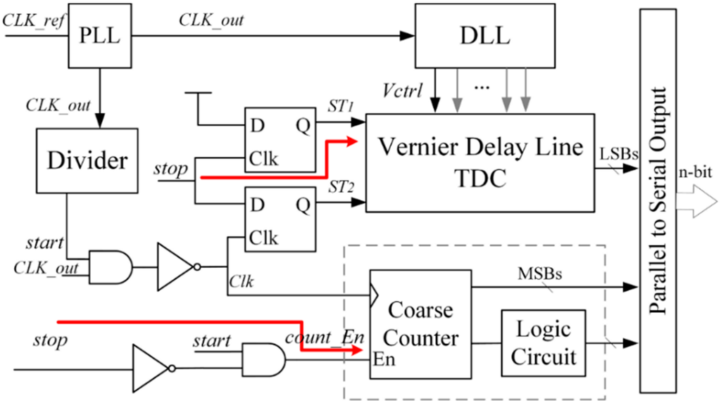 Sensors 15 28224 g006 1024