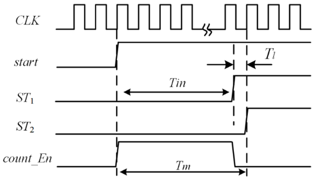 Sensors 15 28224 g007 1024