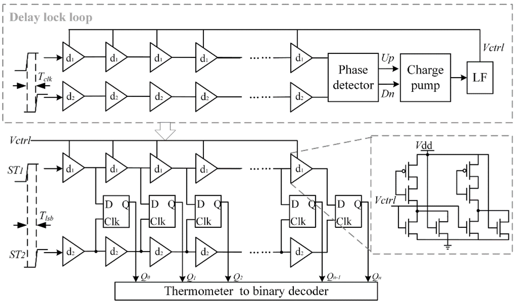 Sensors 15 28224 g008 1024