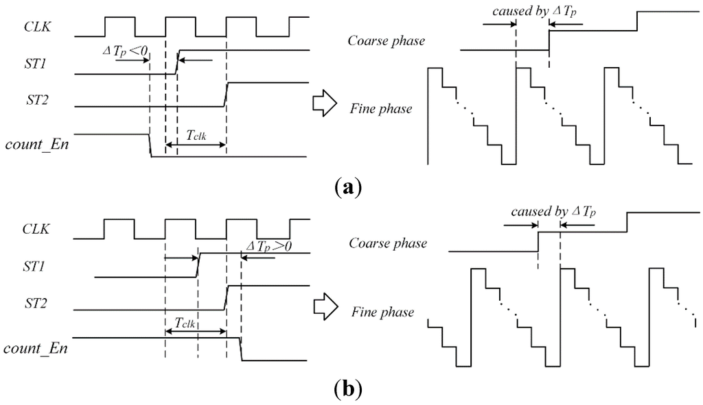 Sensors 15 28224 g009 1024